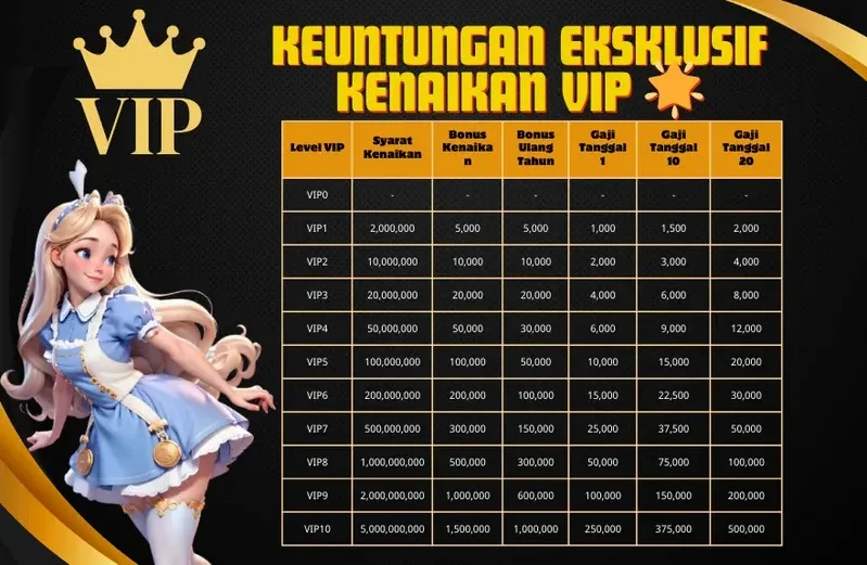 Keuntungan Eksklusif Kenaikan VIP